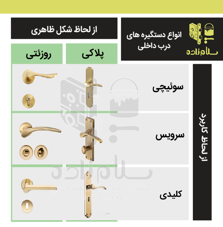 انواع دستگیره های اتاقی داخلی